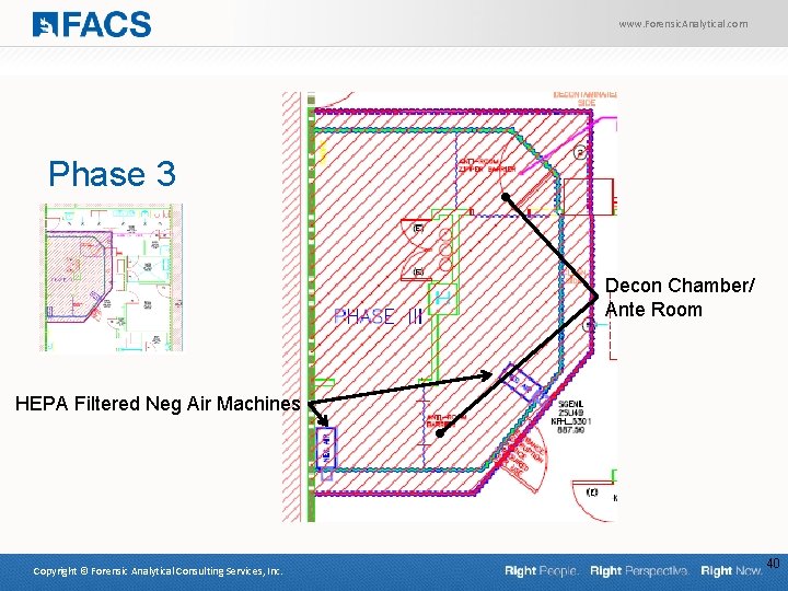 www. Forensic. Analytical. com Phase 3 Decon Chamber/ Ante Room HEPA Filtered Neg Air