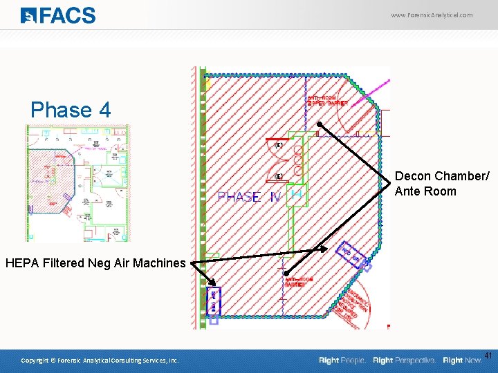 www. Forensic. Analytical. com Phase 4 Decon Chamber/ Ante Room HEPA Filtered Neg Air