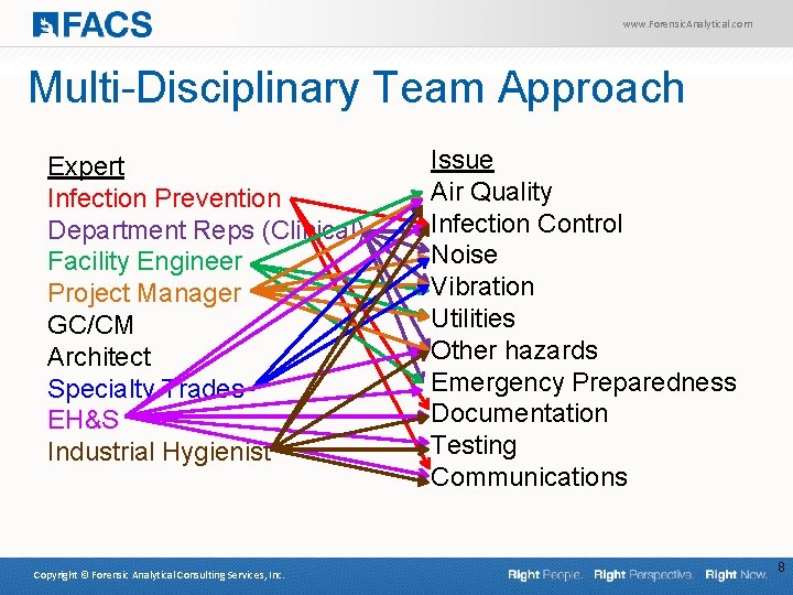 www. Forensic. Analytical. com Multi-Disciplinary Team Approach Expert Infection Prevention Department Reps (Clinical) Facility