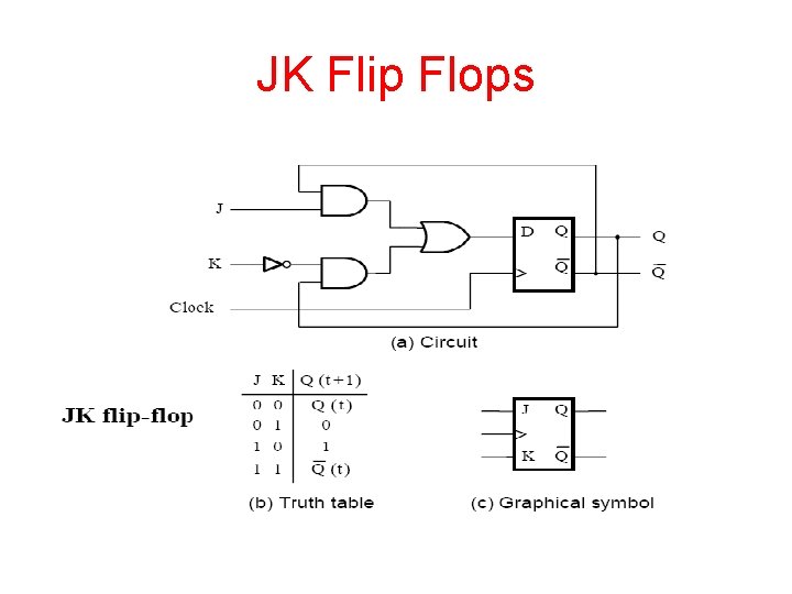 JK Flip Flops 