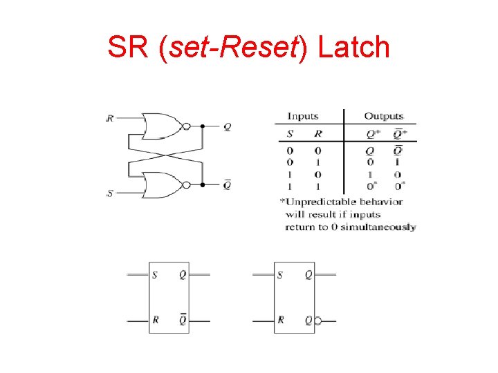 SR (set-Reset) Latch 