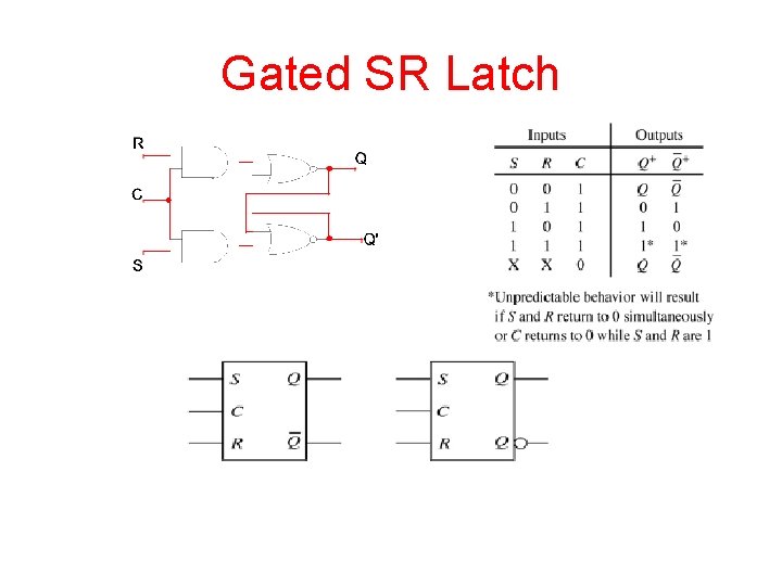 Gated SR Latch 