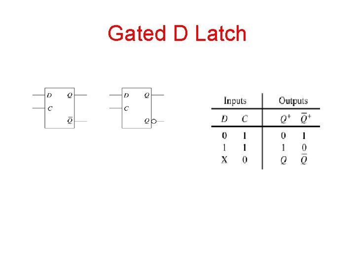 Gated D Latch 