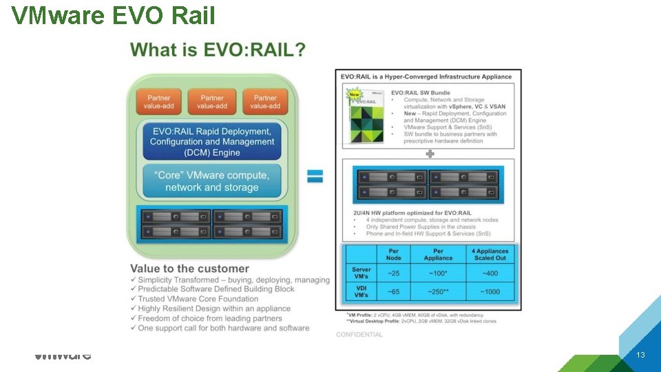 VMware EVO Rail 13 