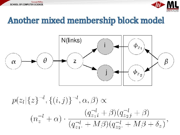 Another mixed membership block model 