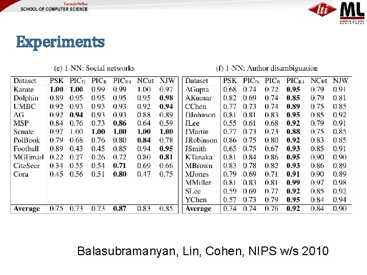 Experiments Balasubramanyan, Lin, Cohen, NIPS w/s 2010 