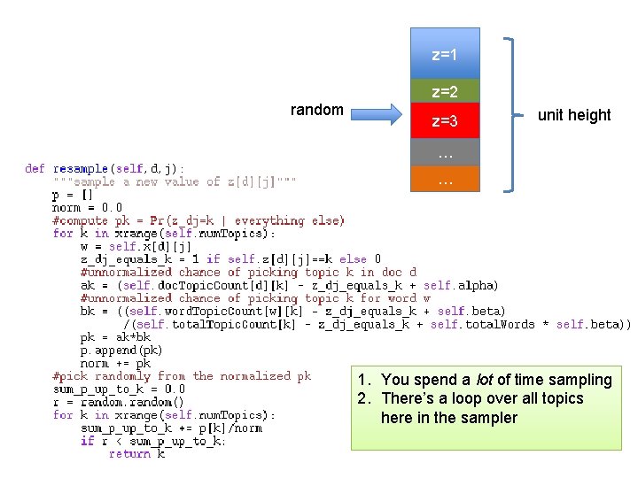 z=1 random z=2 z=3 unit height … … 1. You spend a lot of