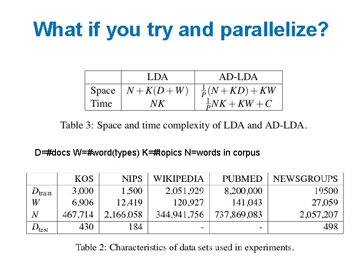 What if you try and parallelize? D=#docs W=#word(types) K=#topics N=words in corpus 