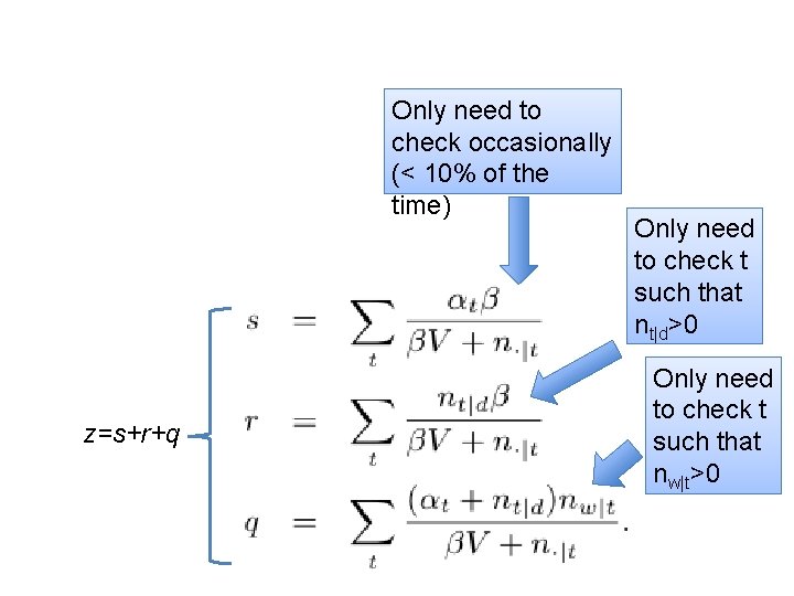 Only need to check occasionally (< 10% of the time) z=s+r+q Only need to