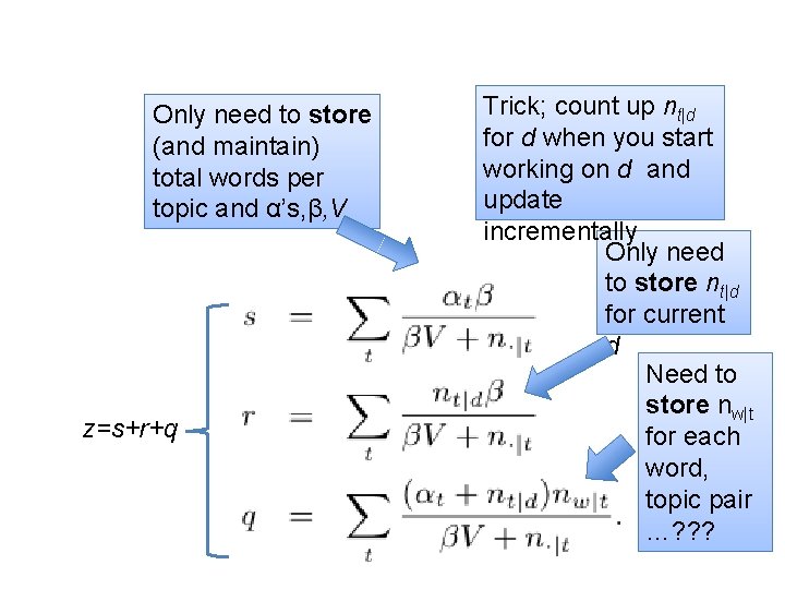 Only need to store (and maintain) total words per topic and α’s, β, V