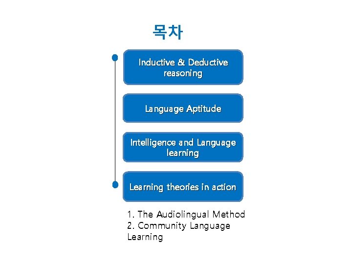 목차 Inductive & Deductive reasoning Language Aptitude Intelligence and Language learning Learning theories in