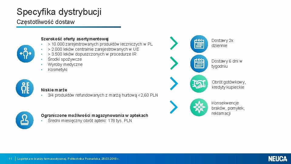 Specyfika dystrybucji Częstotliwość dostaw Szerokość oferty asortymentowej • > 10. 000 zarejestrowanych produktów leczniczych