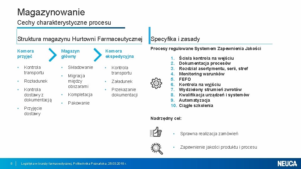 Magazynowanie Cechy charakterystyczne procesu Struktura magazynu Hurtowni Farmaceutycznej Komora przyjęć Magazyn główny Komora ekspedycyjna