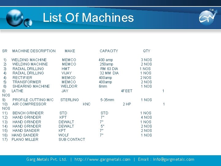 T. M. List Of Machines SR MACHINE DESCRIPTION MAKE CAPACITY QTY 1) 2) 3)