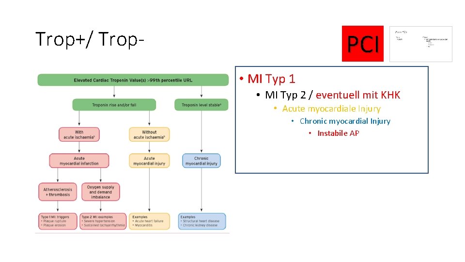 Trop+/ Trop- PCI • MI Typ 1 • MI Typ 2 / eventuell mit