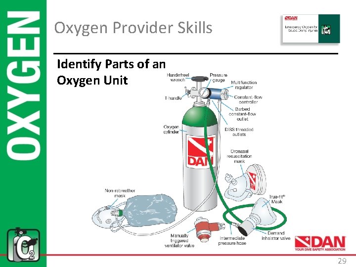 Oxygen Provider Skills Identify Parts of an Oxygen Unit 29 