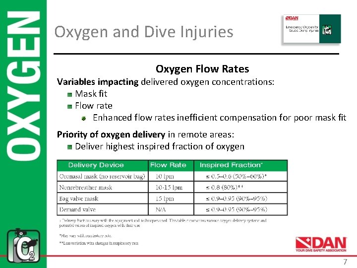 Oxygen and Dive Injuries Oxygen Flow Rates Variables impacting delivered oxygen concentrations: Mask fit