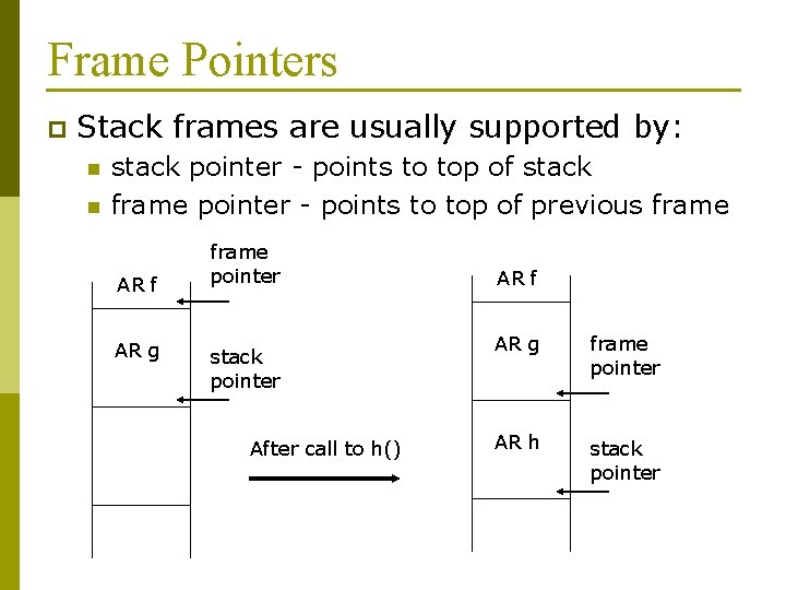 Frame Pointers p Stack frames are usually supported by: n n stack pointer -