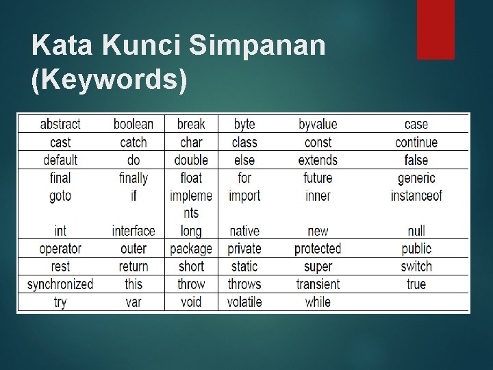 Kata Kunci Simpanan (Keywords) 