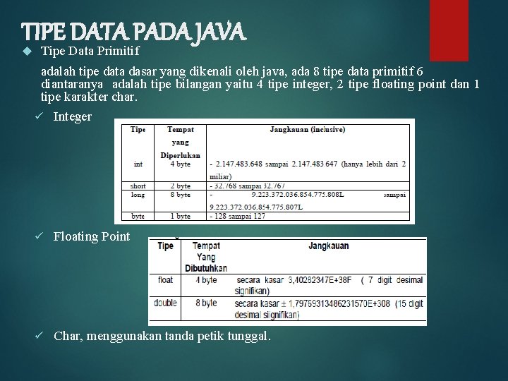 TIPE DATA PADA JAVA Tipe Data Primitif adalah tipe data dasar yang dikenali oleh