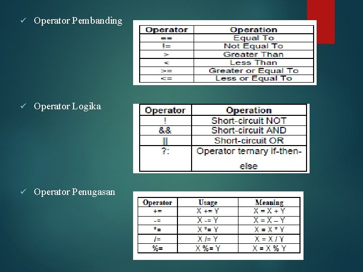 ü Operator Pembanding ü Operator Logika ü Operator Penugasan 