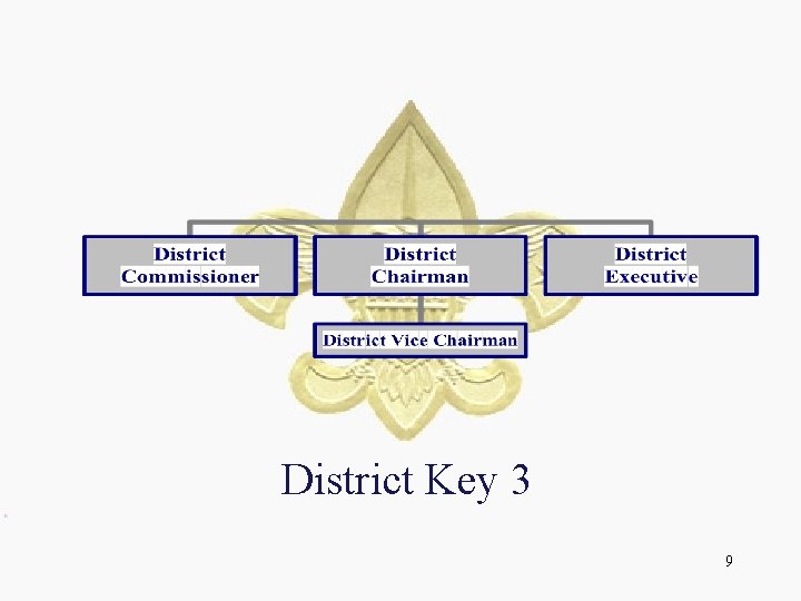 District Key 3 9 