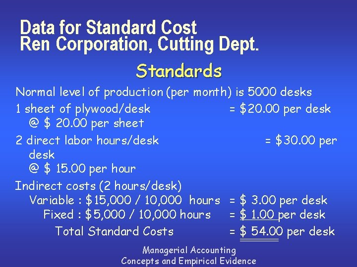Data for Standard Cost Ren Corporation, Cutting Dept. Standards Normal level of production (per