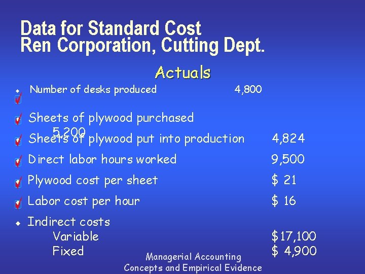 Data for Standard Cost Ren Corporation, Cutting Dept. Actuals u Number of desks produced