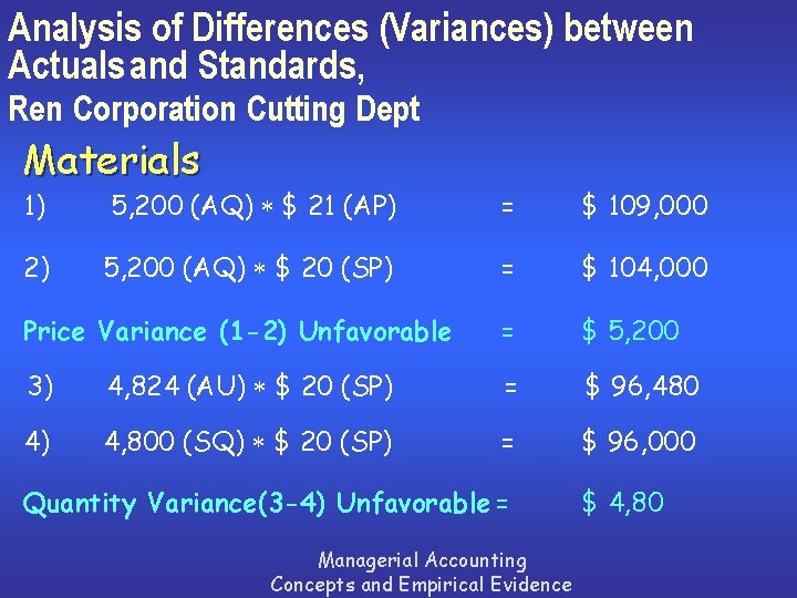 Analysis of Differences (Variances) between Actuals and Standards, Ren Corporation Cutting Dept Materials 1)