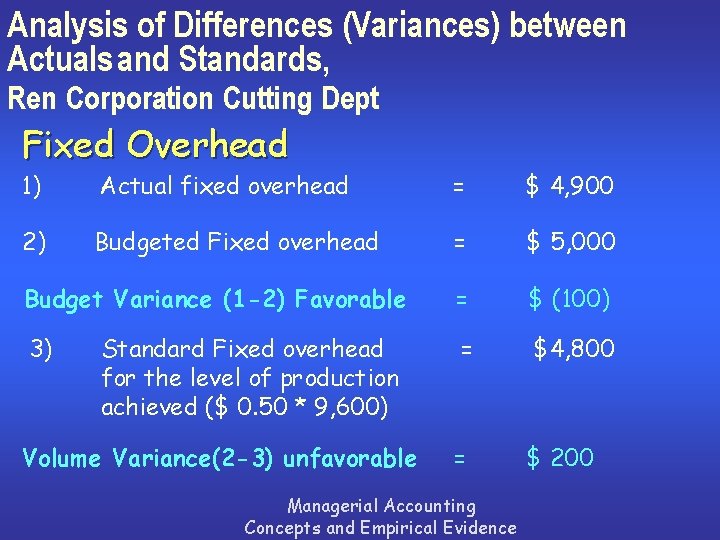 Analysis of Differences (Variances) between Actuals and Standards, Ren Corporation Cutting Dept Fixed Overhead