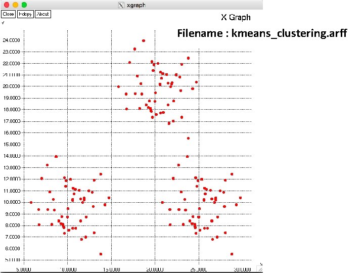 Filename : kmeans_clustering. arff 
