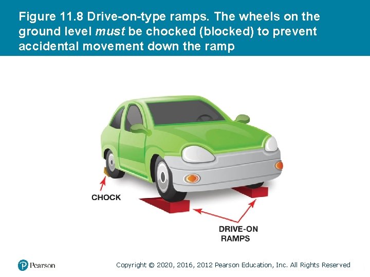 Figure 11. 8 Drive-on-type ramps. The wheels on the ground level must be chocked