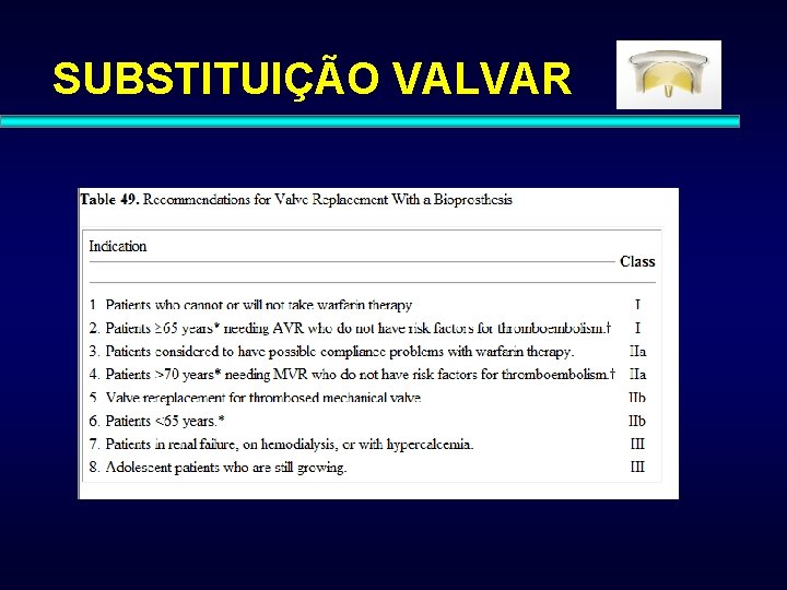 SUBSTITUIÇÃO VALVAR 