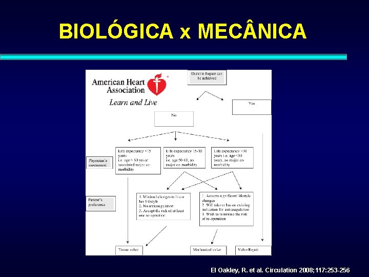 BIOLÓGICA x MEC NICA El Oakley, R. et al. Circulation 2008; 117: 253 -256