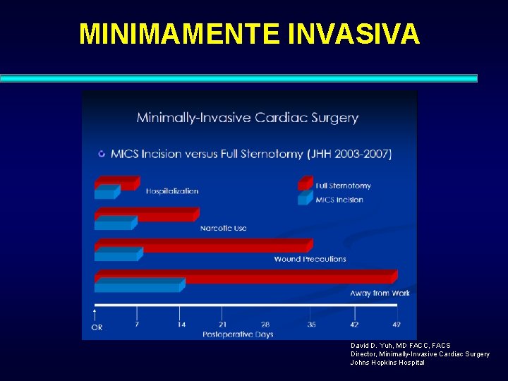 MINIMAMENTE INVASIVA David D. Yuh, MD FACC, FACS Director, Minimally-Invasive Cardiac Surgery Johns Hopkins