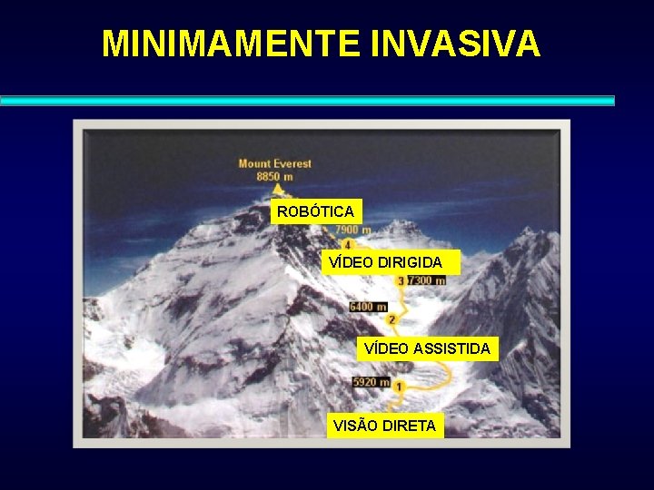 MINIMAMENTE INVASIVA ROBÓTICA VÍDEO DIRIGIDA VÍDEO ASSISTIDA VISÃO DIRETA 