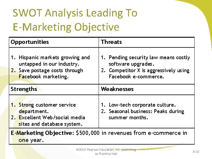 SWOT Analysis Leading To E-Marketing Objective Opportunities Threats 1. Hispanic markets growing and untapped