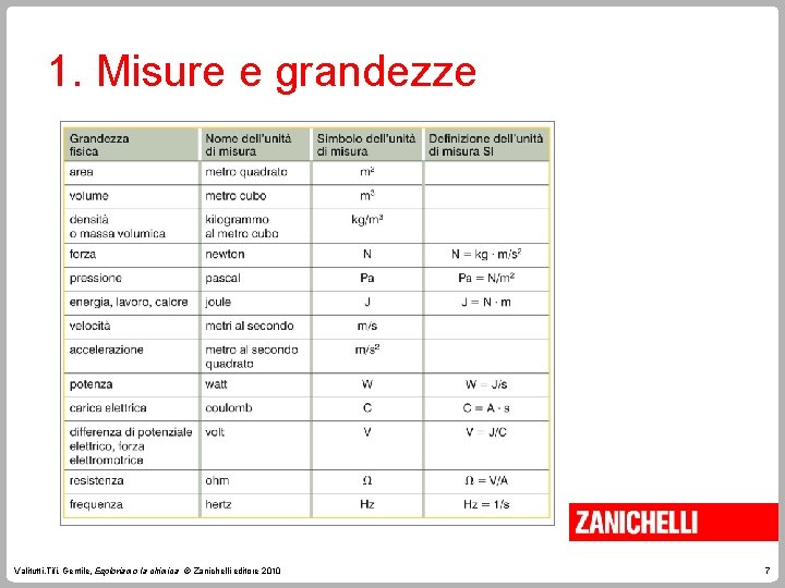 1. Misure e grandezze Valitutti, Tifi, Gentile, Esploriamo la chimica © Zanichelli editore 2010