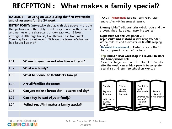 RECEPTION : What makes a family special? BASELINE – Focusing on GLD during the