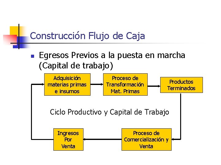 Construcción Flujo de Caja n Egresos Previos a la puesta en marcha (Capital de