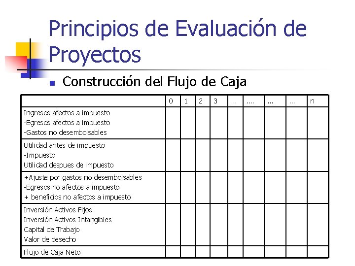 Principios de Evaluación de Proyectos n Construcción del Flujo de Caja 0 Ingresos afectos