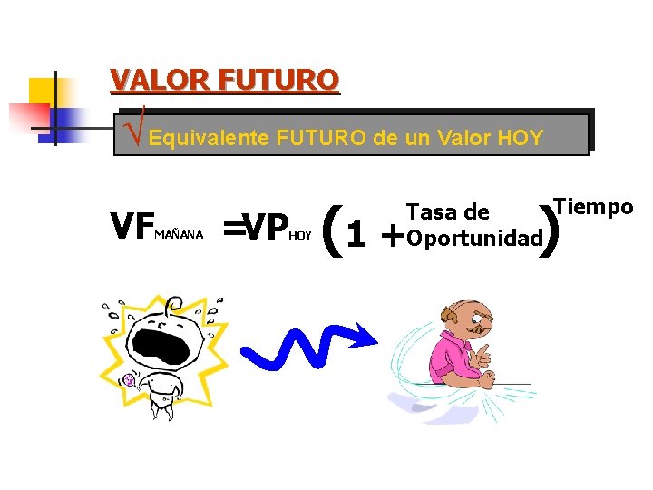VALOR FUTURO Ö Equivalente FUTURO de un Valor HOY VF MAÑANA =VP HOY (1