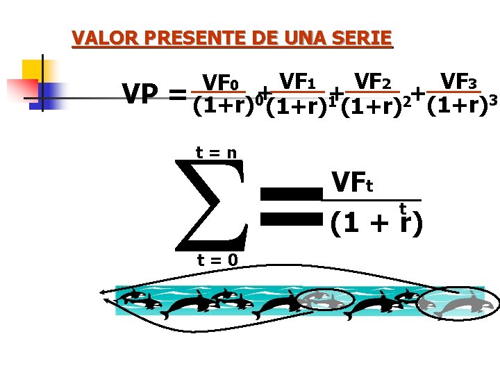 VALOR PRESENTE DE UNA SERIE VP VF 0 + VF 1 + VF 2