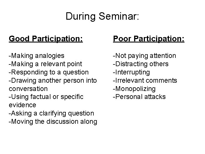 During Seminar: Good Participation: Poor Participation: -Making analogies -Making a relevant point -Responding to