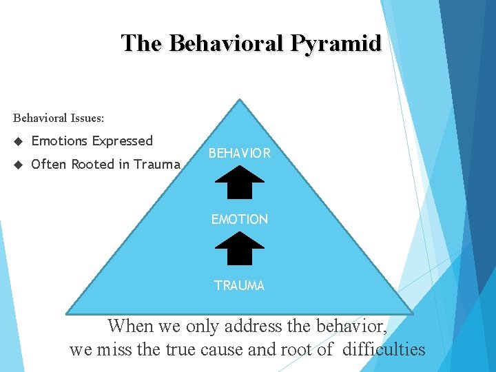 The Behavioral Pyramid Behavioral Issues: Emotions Expressed Often Rooted in Trauma BEHAVIOR EMOTION TRAUMA