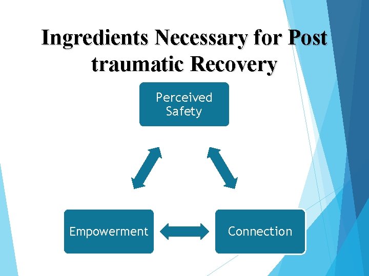 Ingredients Necessary for Post traumatic Recovery Perceived Safety Empowerment Connection 