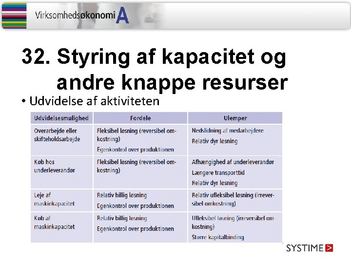 32. Styring af kapacitet og andre knappe resurser • Udvidelse af aktiviteten 32. Styring af kapacitet og andre knappe resurser • Udvidelse af aktiviteten