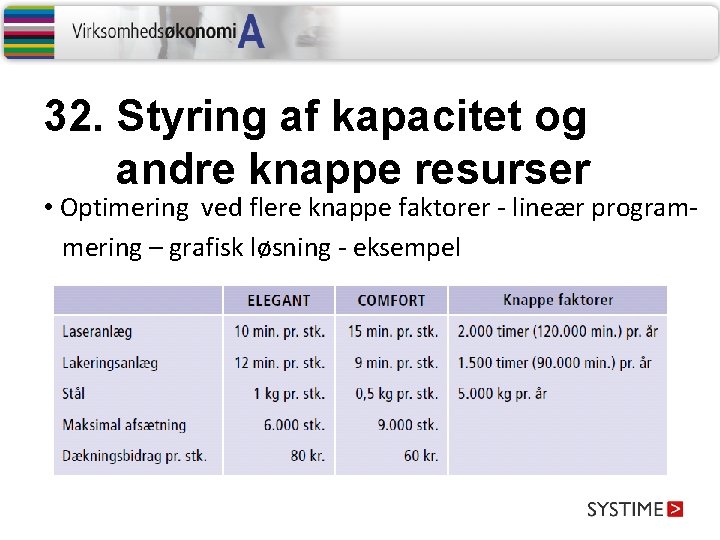 32. Styring af kapacitet og andre knappe resurser • Optimering ved flere knappe faktorer 32. Styring af kapacitet og andre knappe resurser • Optimering ved flere knappe faktorer