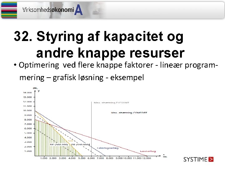 32. Styring af kapacitet og andre knappe resurser • Optimering ved flere knappe faktorer 32. Styring af kapacitet og andre knappe resurser • Optimering ved flere knappe faktorer