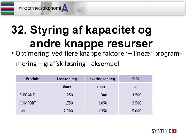 32. Styring af kapacitet og andre knappe resurser • Optimering ved flere knappe faktorer 32. Styring af kapacitet og andre knappe resurser • Optimering ved flere knappe faktorer